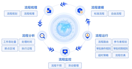 奧哲云樞低代碼應(yīng)用服務(wù)軟件 開(kāi)啟企業(yè)高效開(kāi)發(fā)新篇章