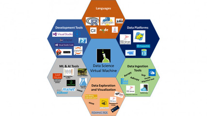 PaddlePaddle 新 API 應(yīng)用軟件服務(wù)發(fā)布，賦能開發(fā)者加速AI應(yīng)用落地