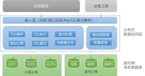 解決Log4j警告 在應用軟件服務中“no such property”的排查與修復